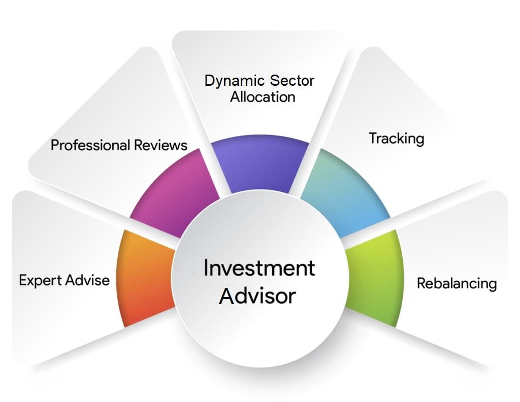 Investment Advisory by SMC Luxury Home
